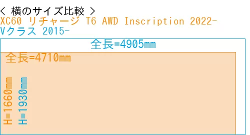 #XC60 リチャージ T6 AWD Inscription 2022- + Vクラス 2015-